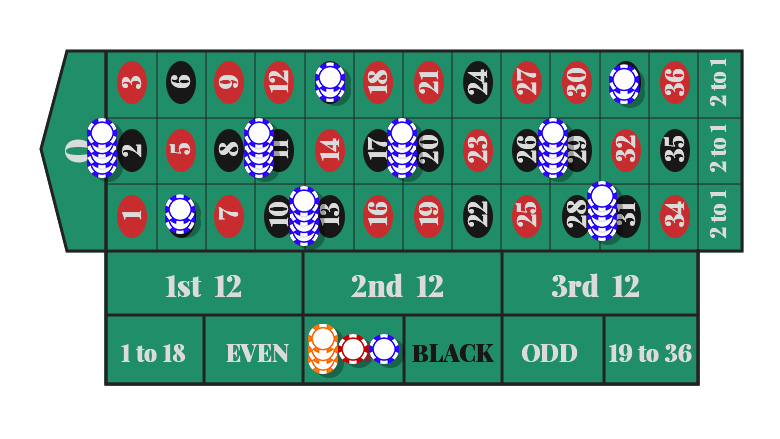 Betting Strategy Roulette